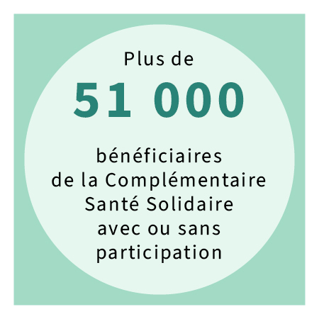 51000 bénéficiaires de la Complémentaire Santé Solidaire avec ou sans participation.